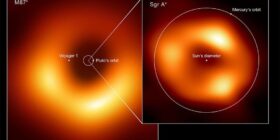 Campo magnético em espiral é descoberto em buraco negro central da Via Láctea