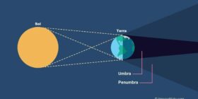 Veja imagens do eclipse lunar penumbral, o primeiro de 2024