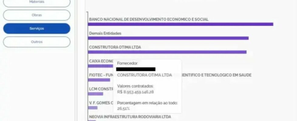Portal da Transparência apresenta erro de quase R$ 9 bilhões em contrato