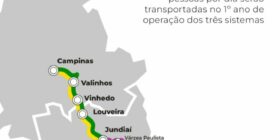 Governo Tarcísio recebe prêmio por trem entre São Paulo e Campinas