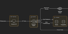 Under the Hood: Understanding tools like n8n and building Custom Nodes for Enterprise AI Workflows