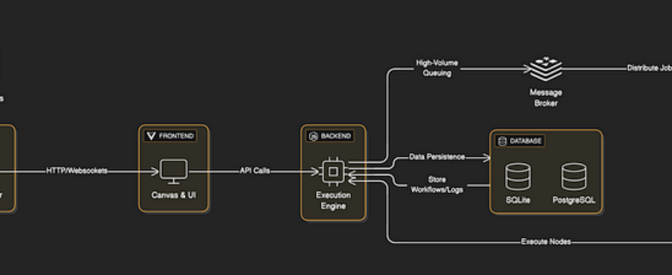 Under the Hood: Understanding tools like n8n and building Custom Nodes for Enterprise AI Workflows