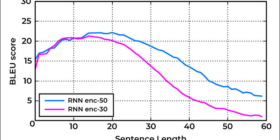 Unveiling the BLEU Score: Your Guide to Judging Machine Translation Quality