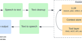 Building a Fully Local LLM Voice Assistant: A Practical Architecture Guide