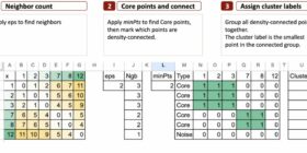 The Machine Learning “Advent Calendar” Day 10: DBSCAN in Excel