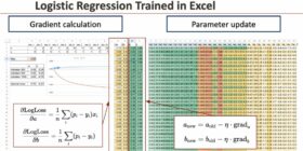 The Machine Learning “Advent Calendar” Day 12: Logistic Regression in Excel