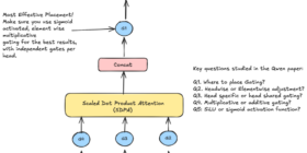 NeurIPS 2025 Best Paper Review: Qwen’s Systematic Exploration of Attention Gating