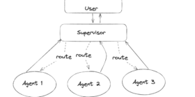 How Agent Handoffs Work in Multi-Agent Systems