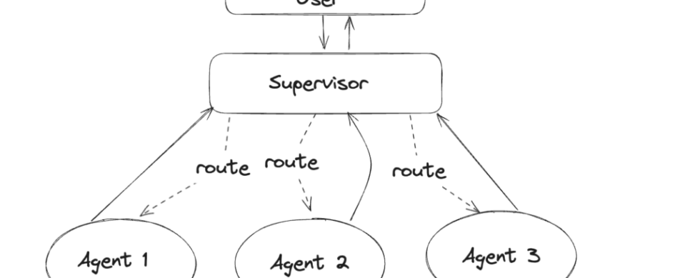 How Agent Handoffs Work in Multi-Agent Systems