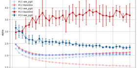 WW-PGD: Projected Gradient Descent optimizer