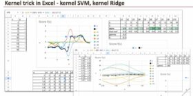 The Machine Learning “Advent Calendar” Day 16: Kernel Trick in Excel