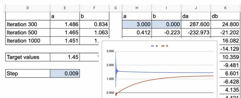The Machine Learning “Advent Calendar” Day 11: Linear Regression in Excel