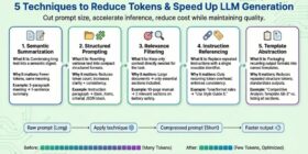 Prompt Compression for LLM Generation Optimization and Cost Reduction