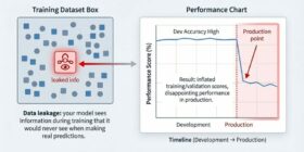 3 Subtle Ways Data Leakage Can Ruin Your Models (and How to Prevent It)