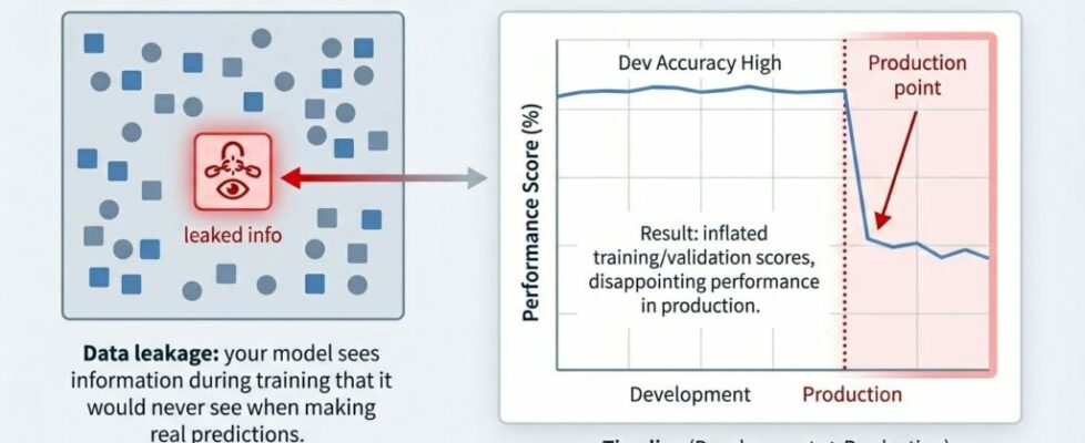 3 Subtle Ways Data Leakage Can Ruin Your Models (and How to Prevent It)