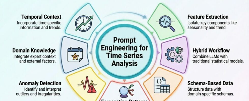 Prompt Engineering for Time Series Analysis