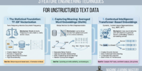 3 Feature Engineering Techniques for Unstructured Text Data