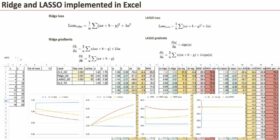 The Machine Learning “Advent Calendar” Day 13: LASSO and Ridge Regression in Excel