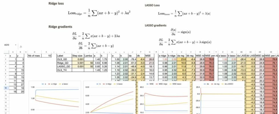 The Machine Learning “Advent Calendar” Day 13: LASSO and Ridge Regression in Excel